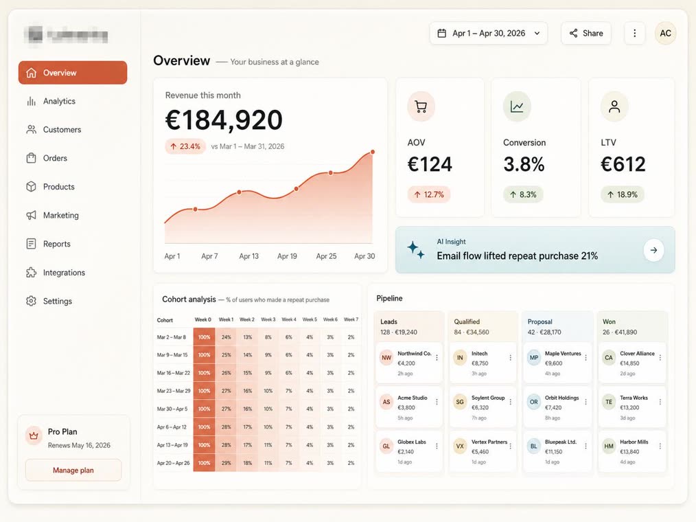 Revenue analytics dashboard